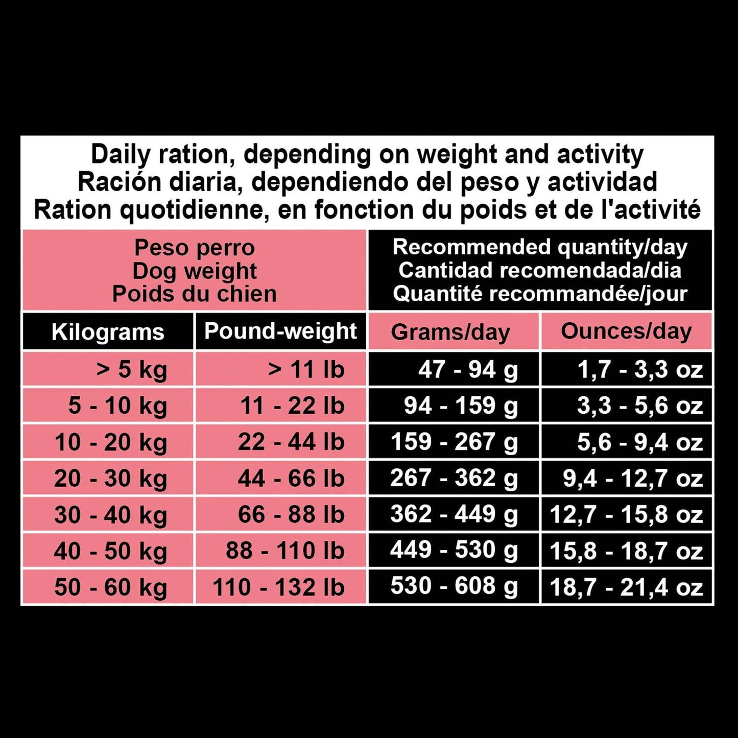 Super Premium Sensitive Salmon and Potato Feed (fresh fish) - Arquivet