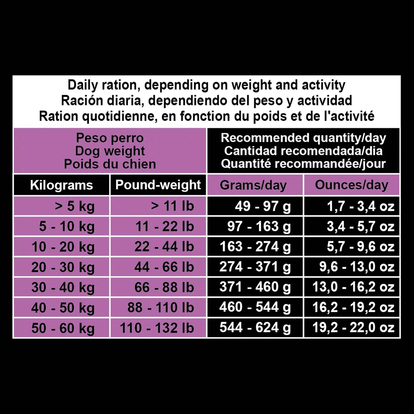 Super Premium Lamb and Rice Feed (fresh meat) - Arquivet