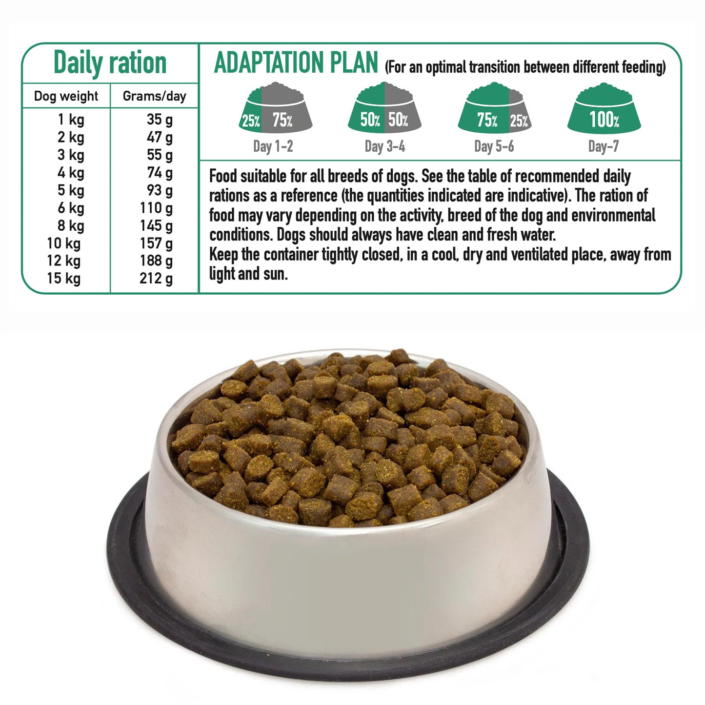 Alimento semihúmedo con Pato de Granja fresco para perros de razas MINI - Fresh