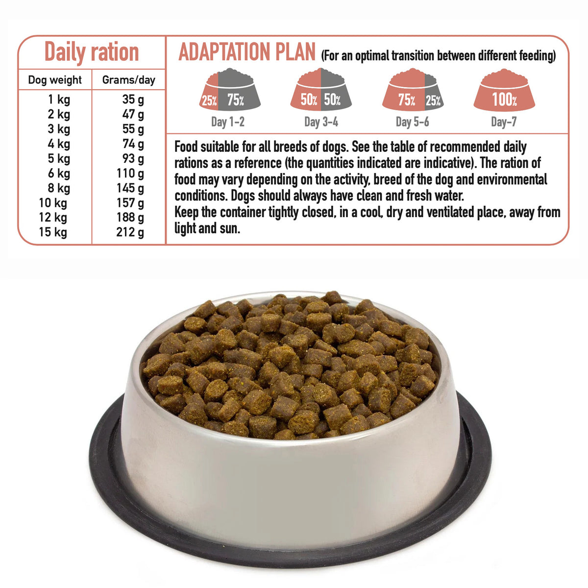 Alimento semihúmedo con Salmón y Pavo fresco para perros de razas MINI - Fresh