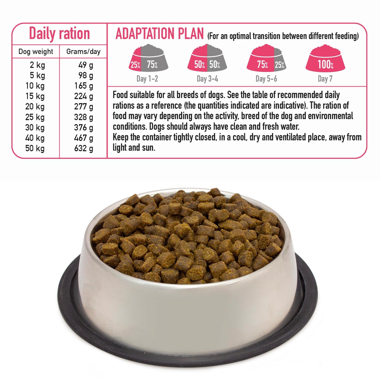 Alimento semi-seco com frango do campo - Fresh