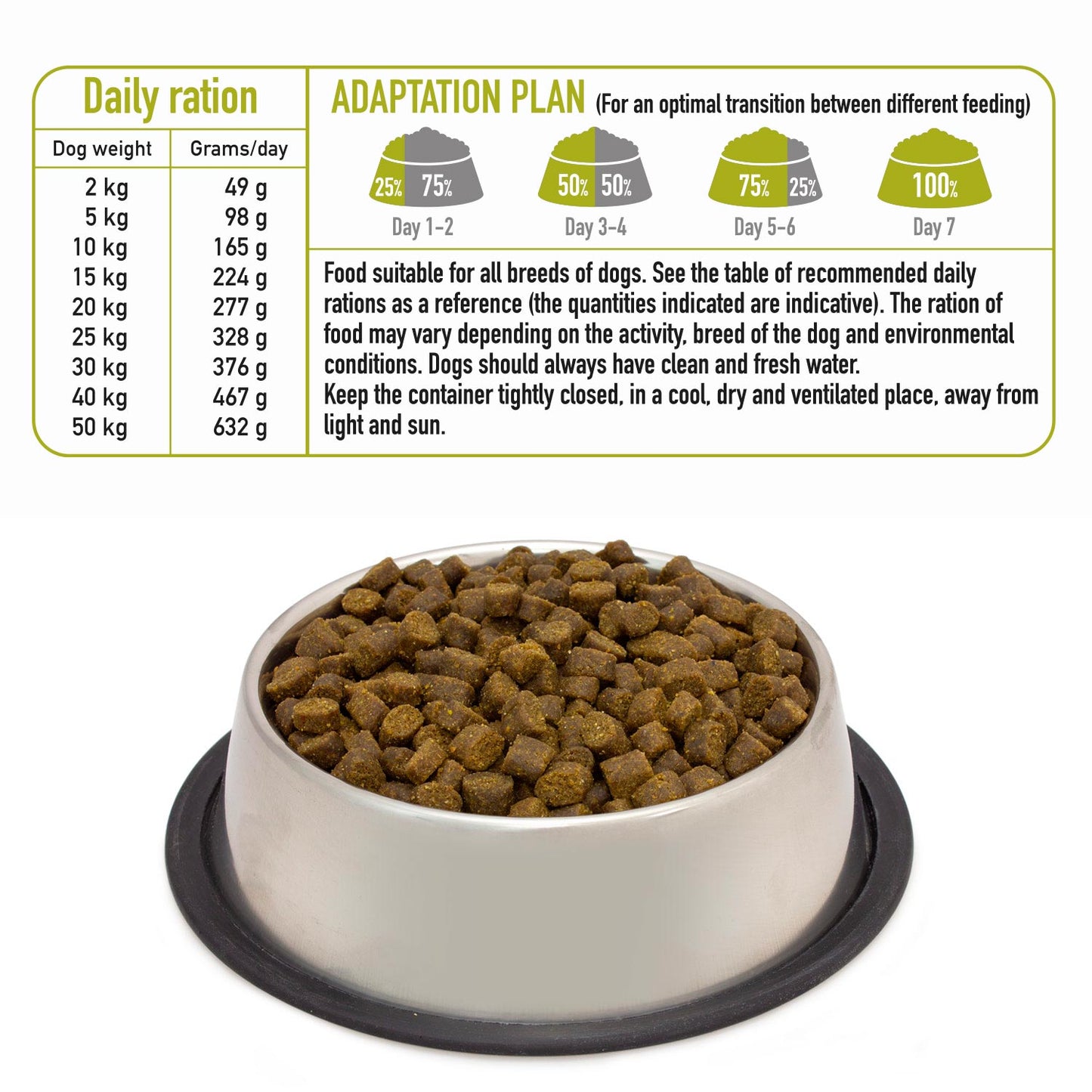 Semi-moist food with fresh Iberian pork - Fresh