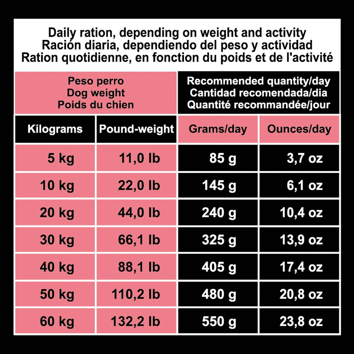 Original - Salmon and Rice Feed - Arquivet