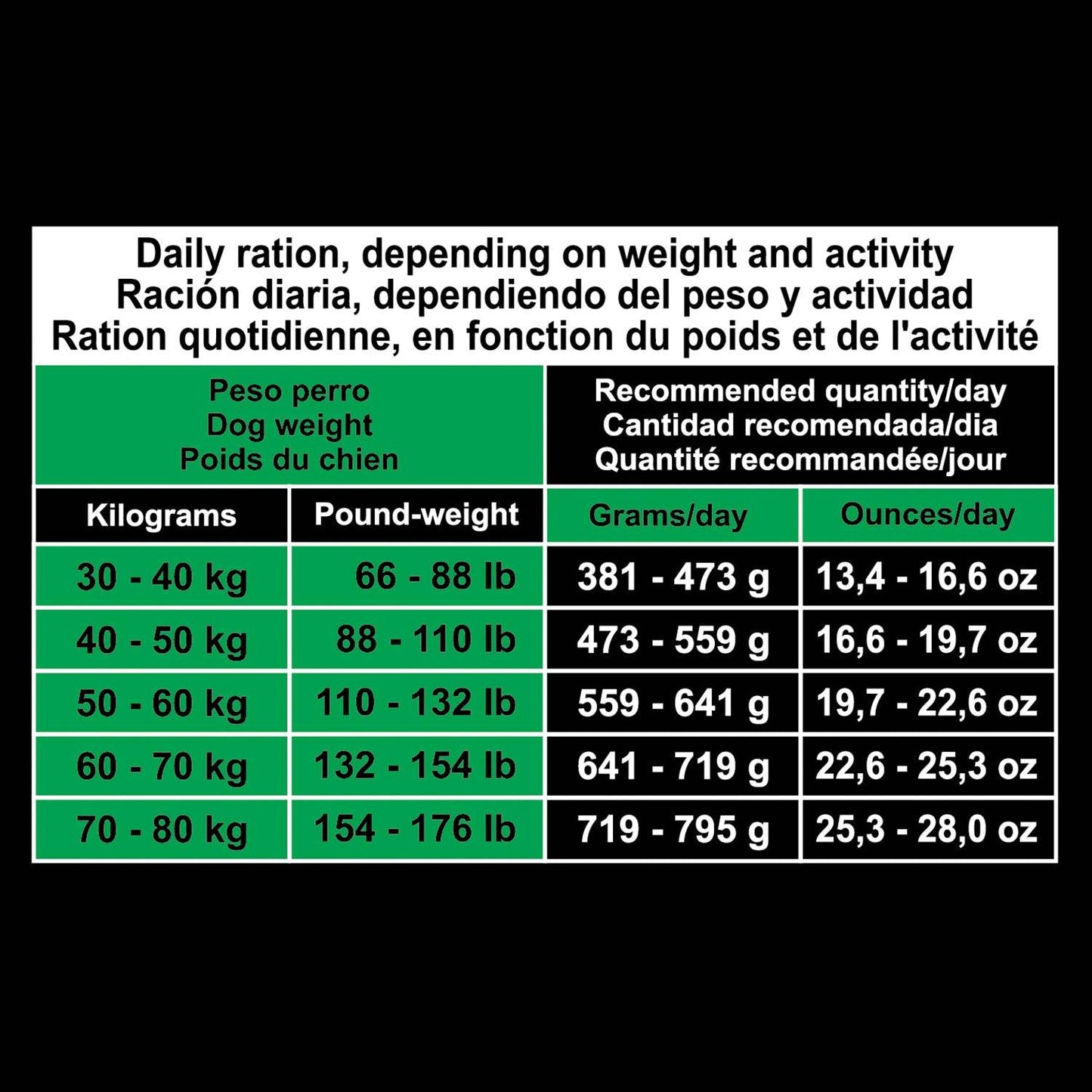 Super Premium Chicken and Rice Dog Food for Large Breeds (Fresh Meat) - Arquivet
