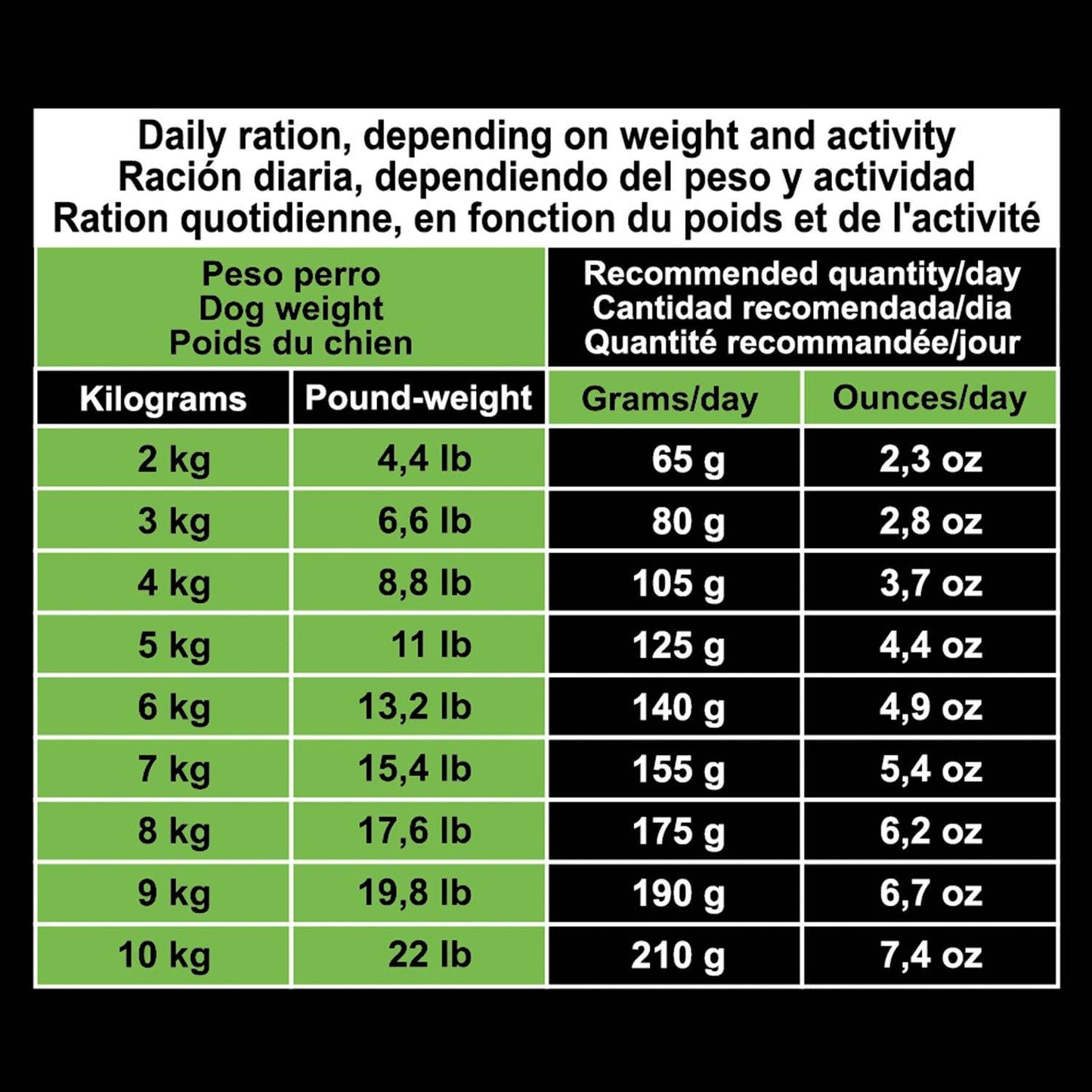 Original- Pienso de Pollo y Arroz - Perros talla mini - Arquivet