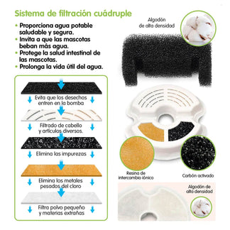 Recambio de filtros de fuente de agua - Arquivet
