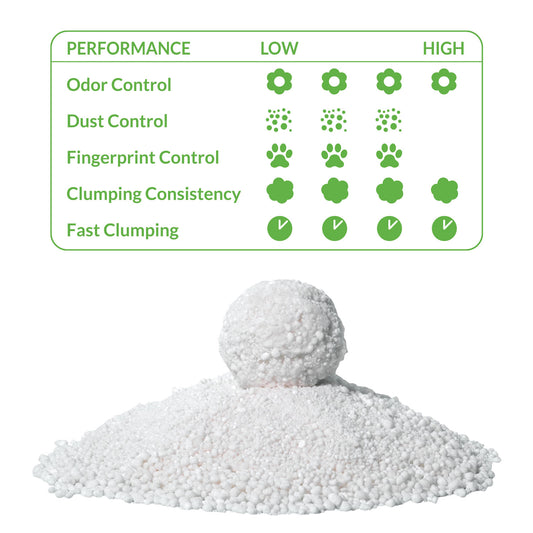 Cassava Cat Litter - Arena aglomerante para gatos