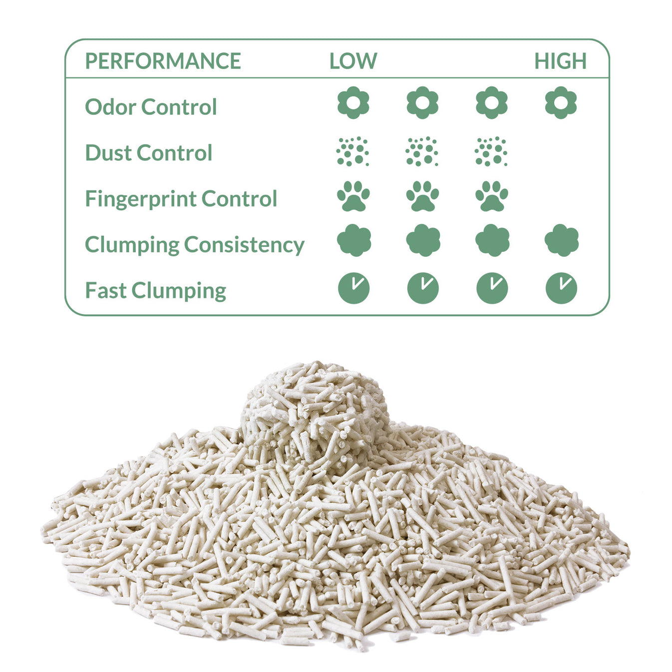 Original Tofu Cat Litter - Natural tofu clumping cat litter