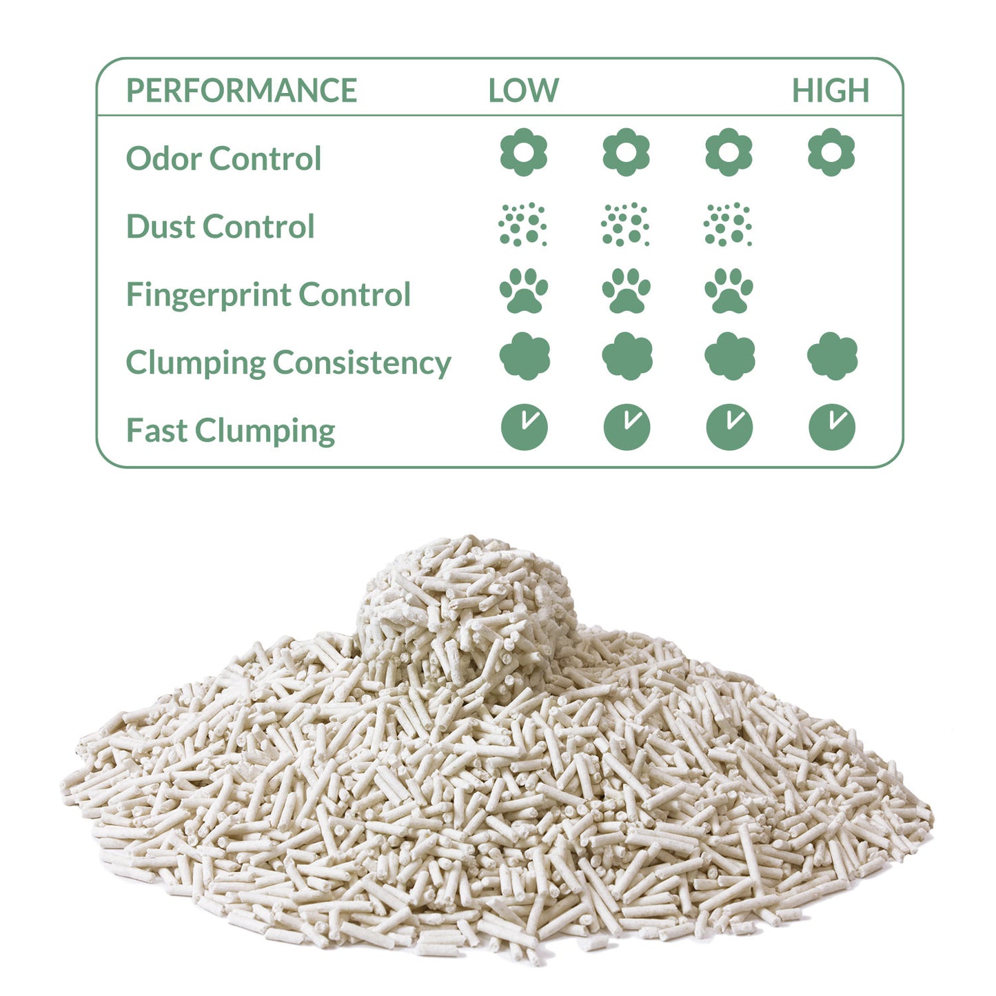 Original Tofu Cat Litter - Natural tofu clumping cat litter