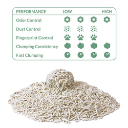 Original Tofu Cat Litter - Natural tofu clumping cat litter