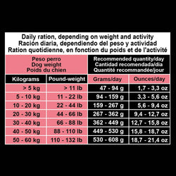Super Premium Sensitive Salmon and Potato Feed (fresh fish) - Arquivet