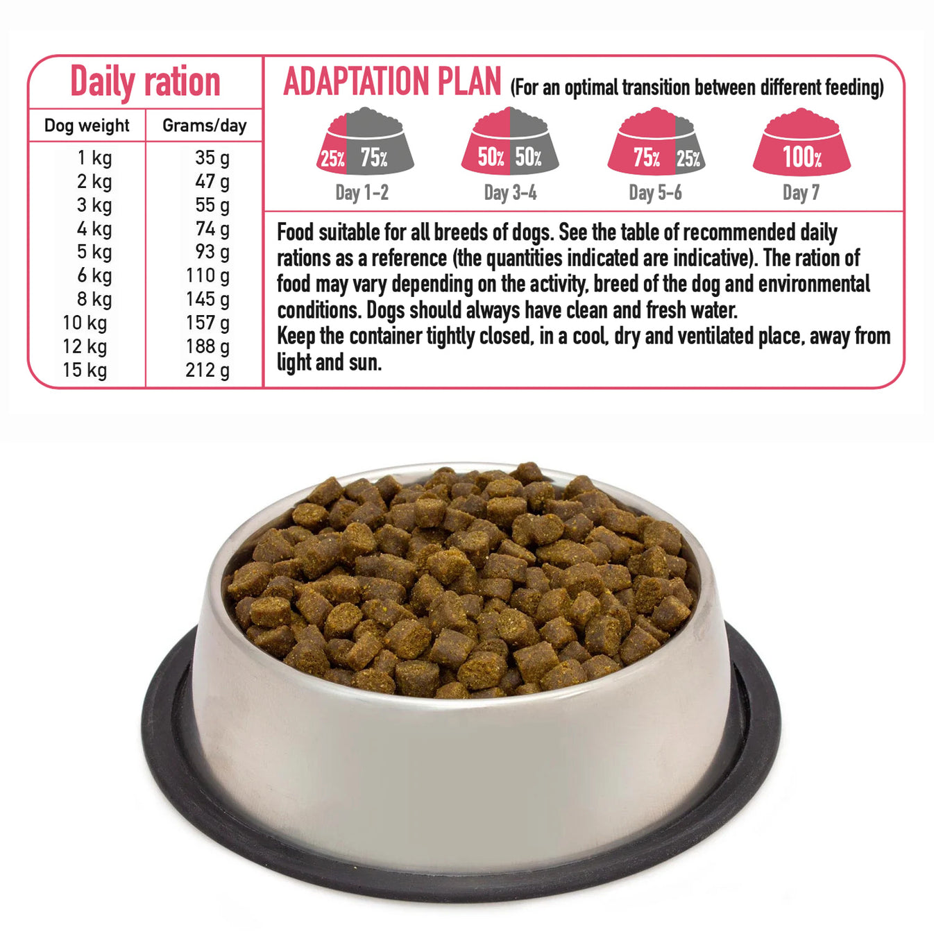 Alimento semihúmedo con Pollo de Corral fresco para perros de razas MINI - Fresh