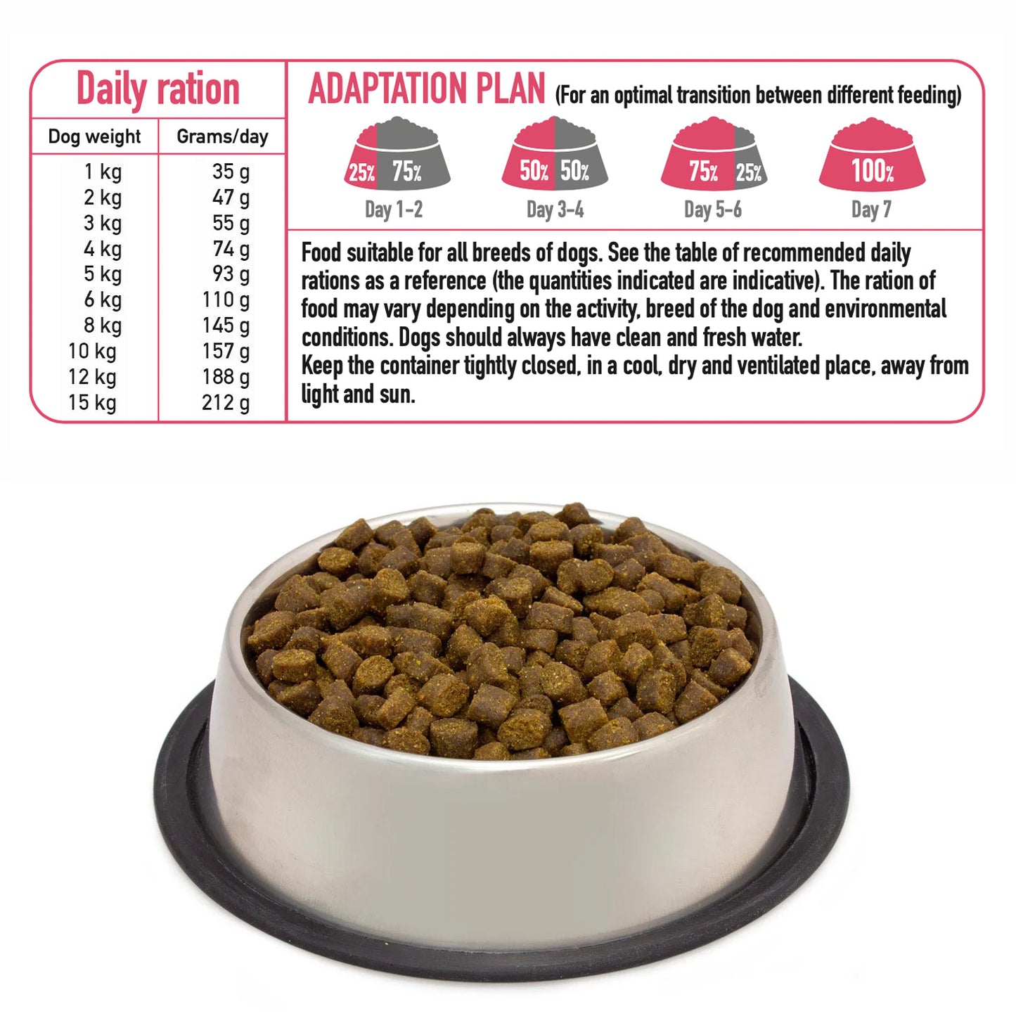 Alimento semihúmedo con Pollo de Corral fresco para perros de razas MINI - Fresh