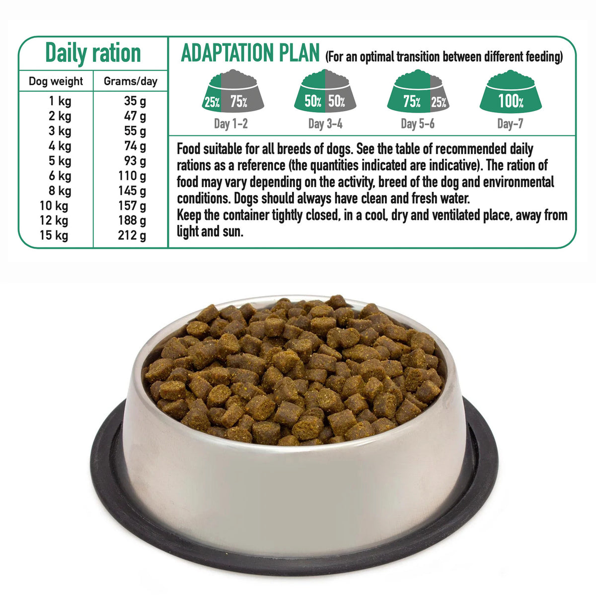 Alimento semihúmedo con Pato de Granja fresco para perros de razas MINI - Fresh