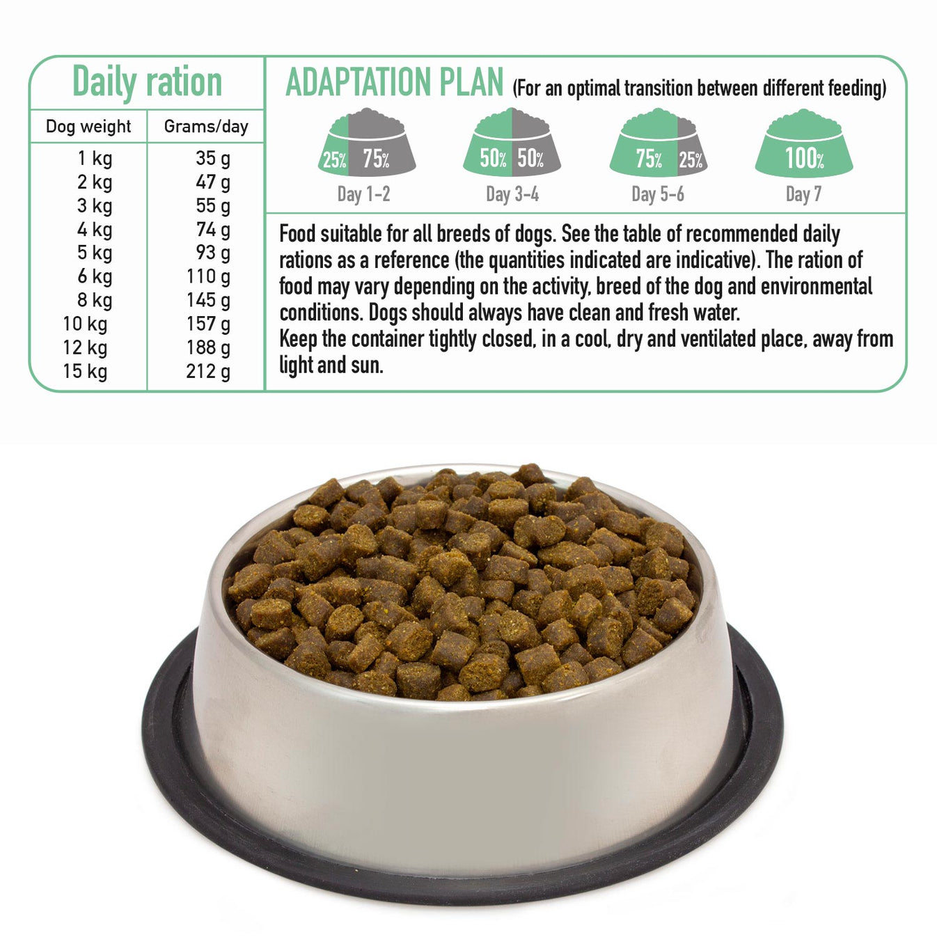 Semi-moist food with fresh Iberian pork for mini breed dogs – Fresh