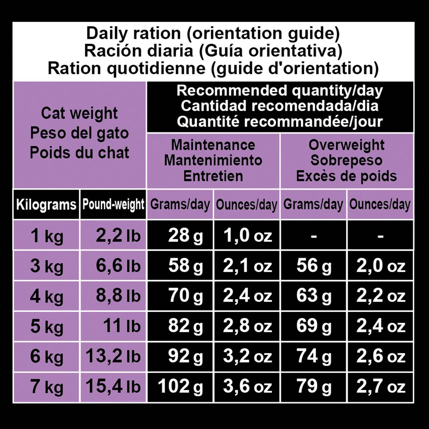 Pienso Super Premium de pavo para gatos esterilizados (Carne fresca) - Arquivet