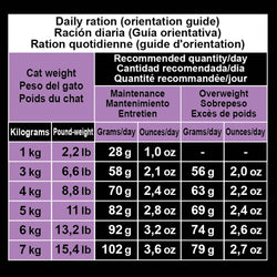 Pienso Super Premium de pavo para gatos esterilizados (Carne fresca) - Arquivet