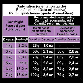 Pienso Super Premium de pavo para gatos esterilizados (Carne fresca) - Arquivet
