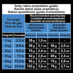 Pienso Super Premium de pescado blanco y atún para gatos esterilizados (Carne fresca) - Arquivet