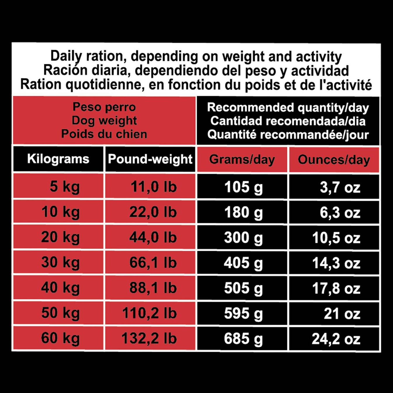 Original - Pienso de Cerdo Ibérico y Arroz - Arquivet