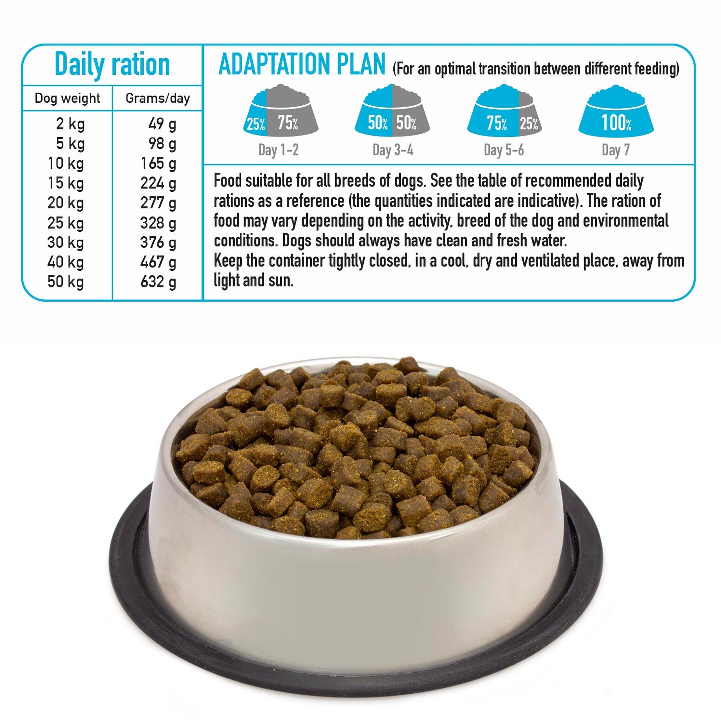 Semi-moist food with fresh ocean fish - Fresh