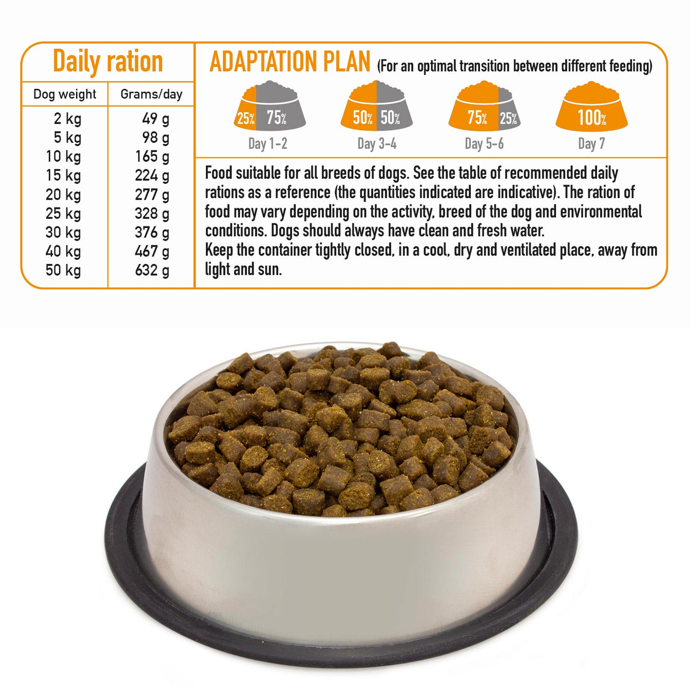 Aliment semi-humide avec dinde fraîche élevée en plein air - Fresh