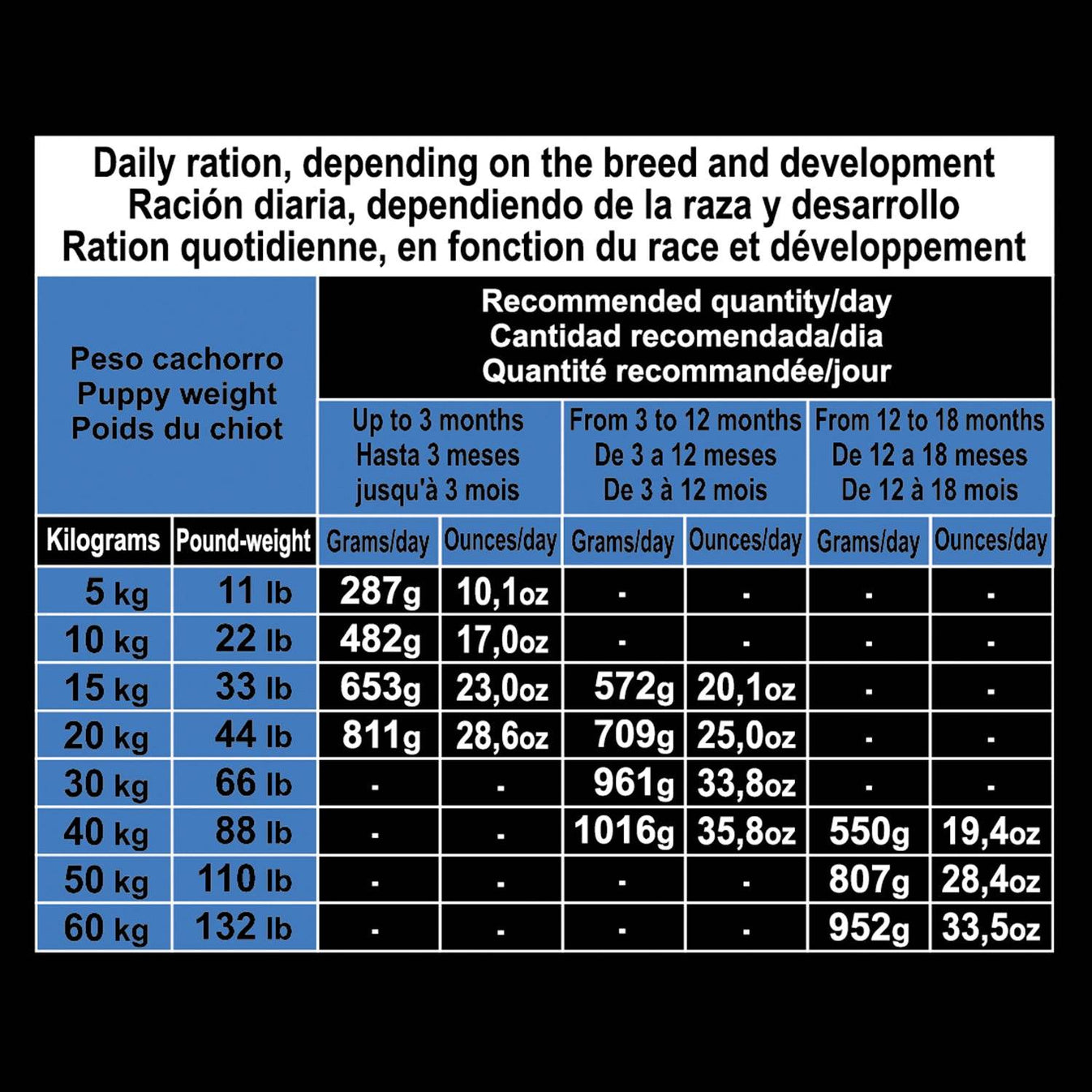 Pienso Super Premium de Pollo y Arroz para cachorros Maxi (carne fresca) - Arquivet