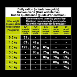 Pienso Super Premium de pavo para gatitos (Carne fresca) - Arquivet