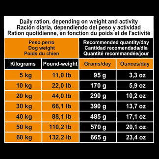 Original-Pienso de Pollo y Arroz para razas pequeñas - Arquivet