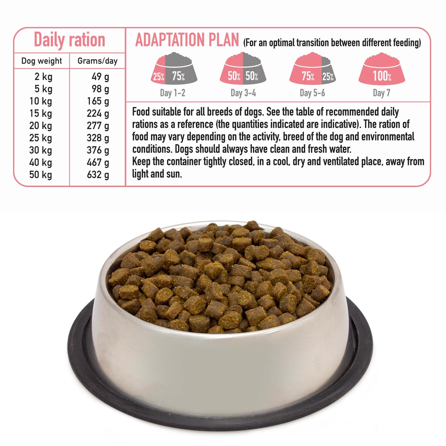Semi-moist food with fresh salmon and turkey - Fresh