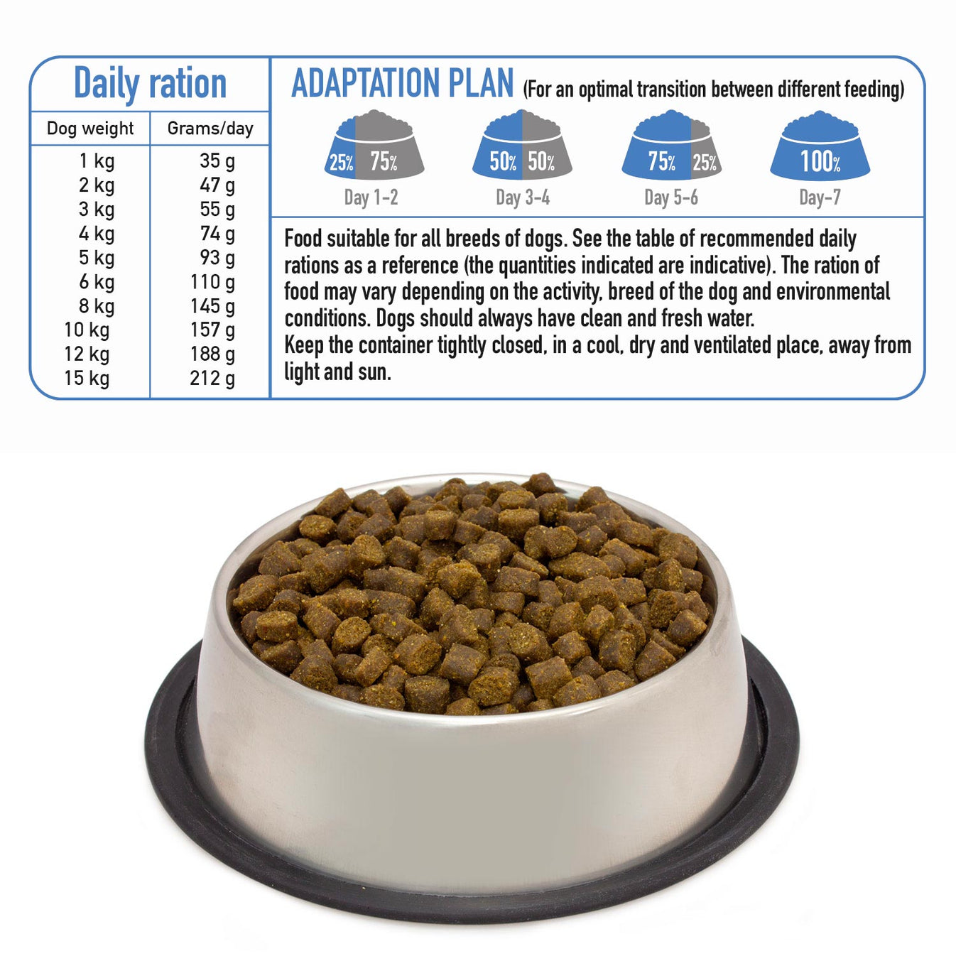Semi-moist food with Ocean Fish for mini breed dogs – Fresh