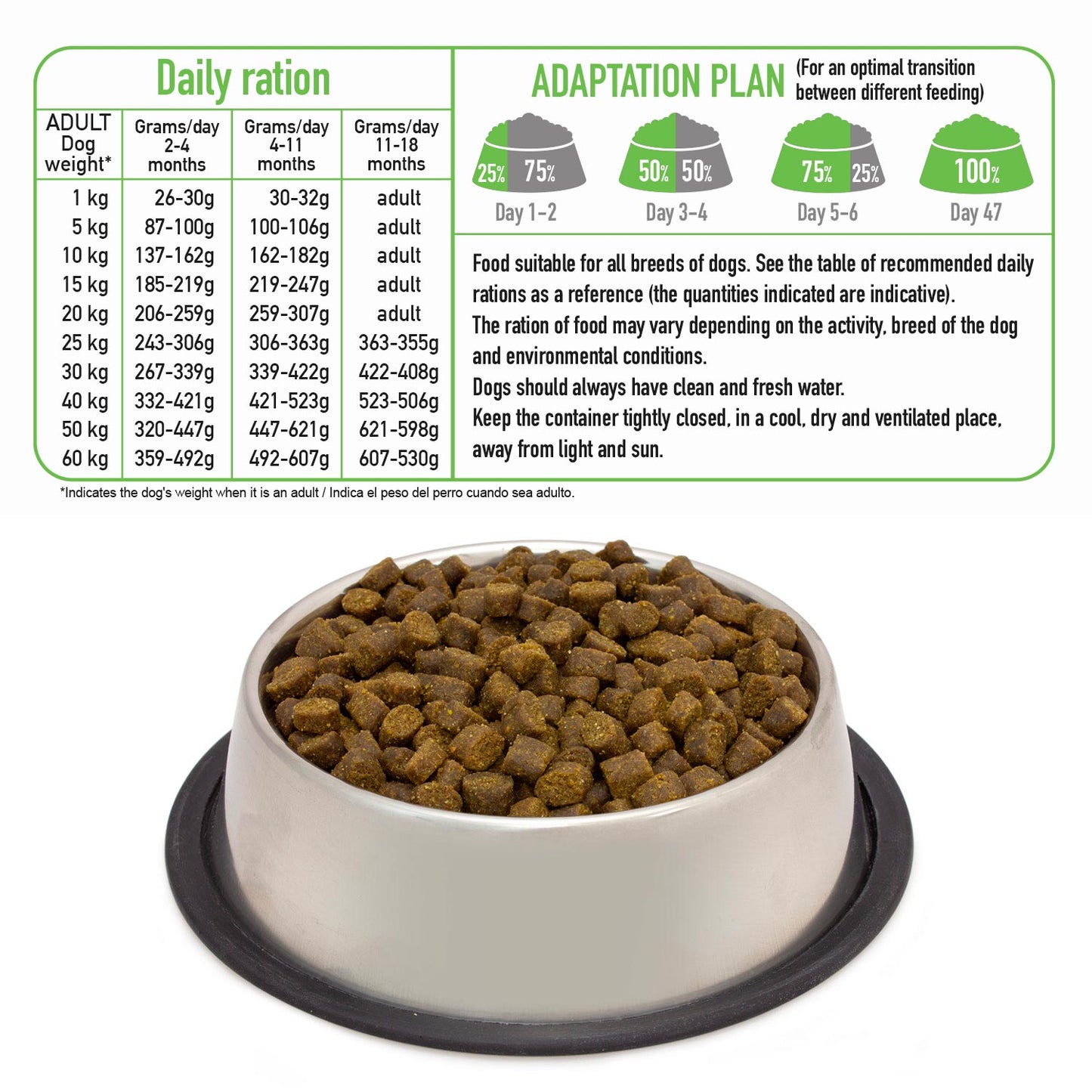 Alimento semi-umido con tacchino fresco e salmone fresco per cuccioli e cani giovani – Fresh