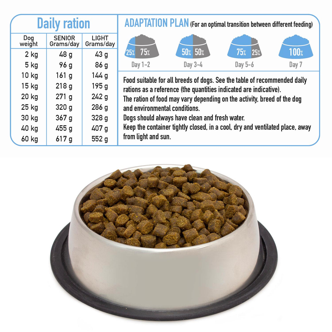 Light semi-moist food with fresh turkey and white fish - for senior or overweight dogs – Fresh